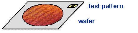 Wafer Sample